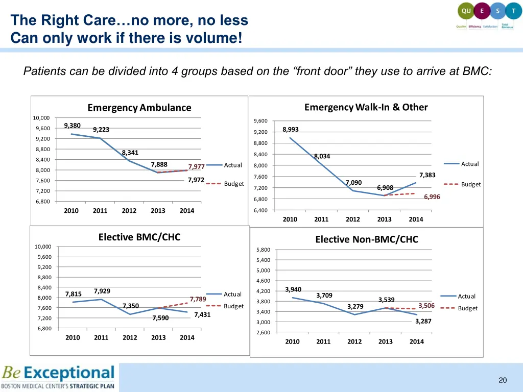 the right care no more no less can only work