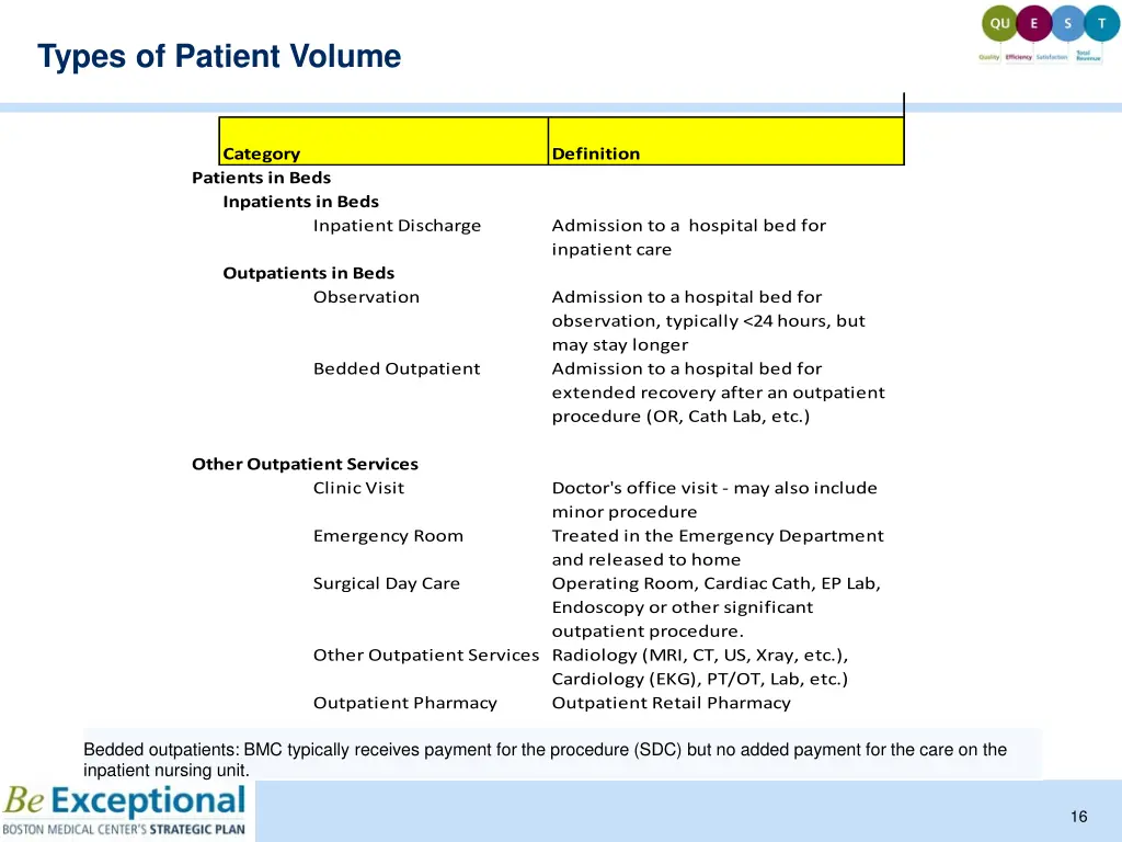 types of patient volume