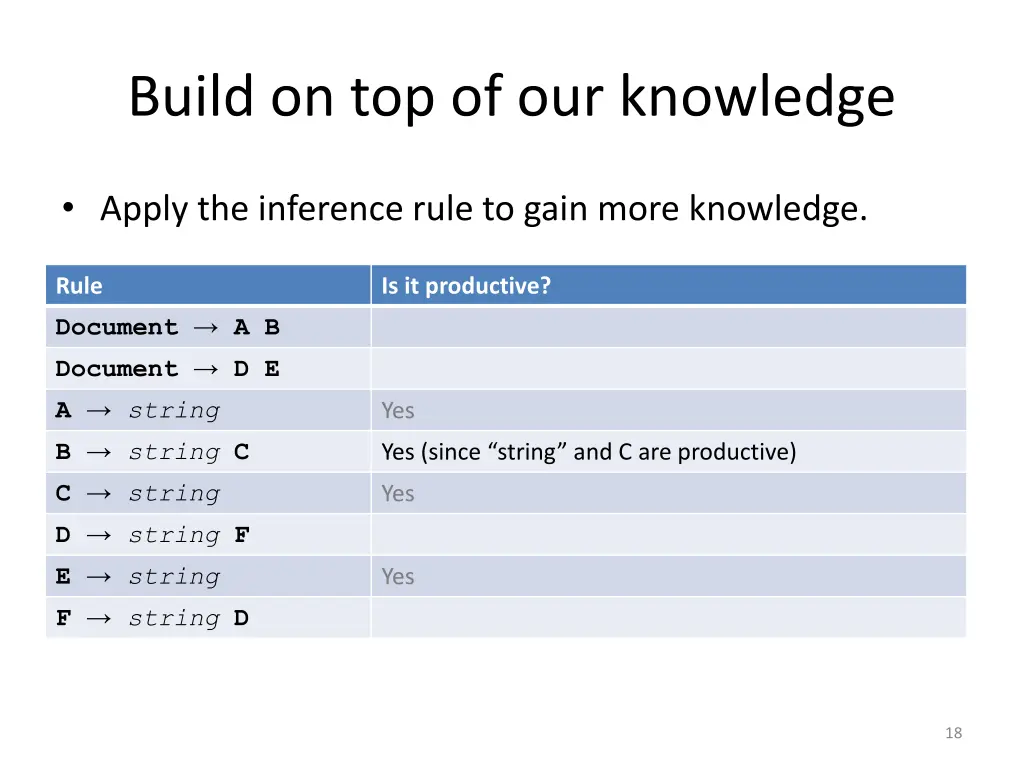 build on top of our knowledge 1