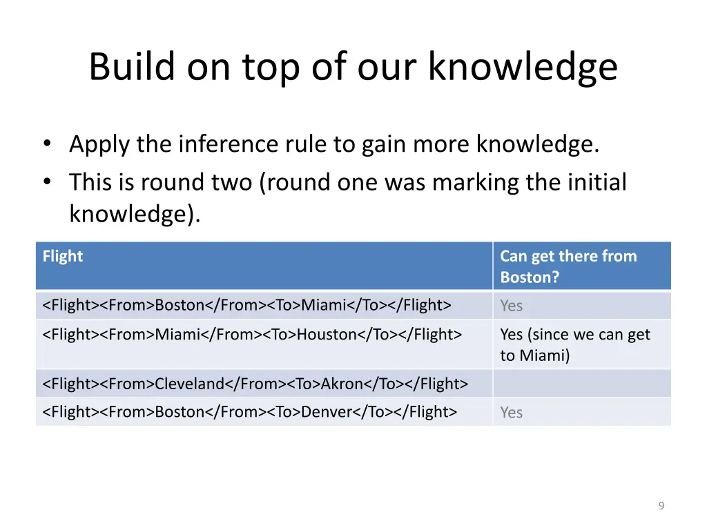 build on top of our knowledge