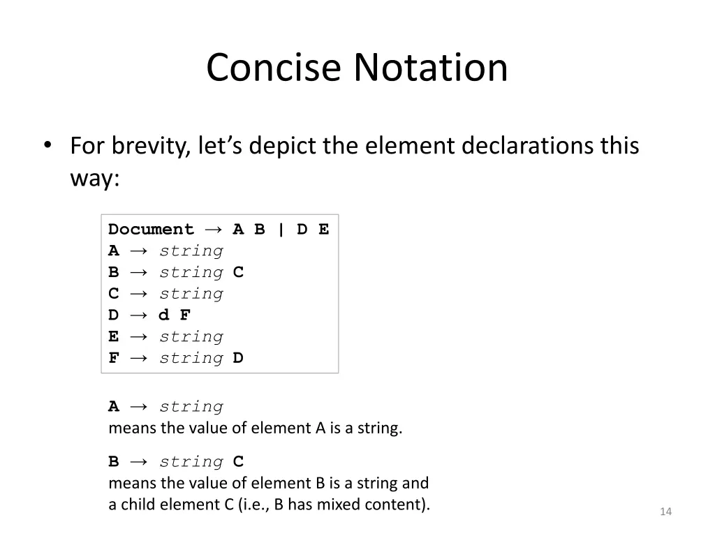 concise notation