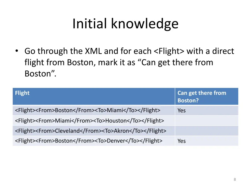 initial knowledge 1