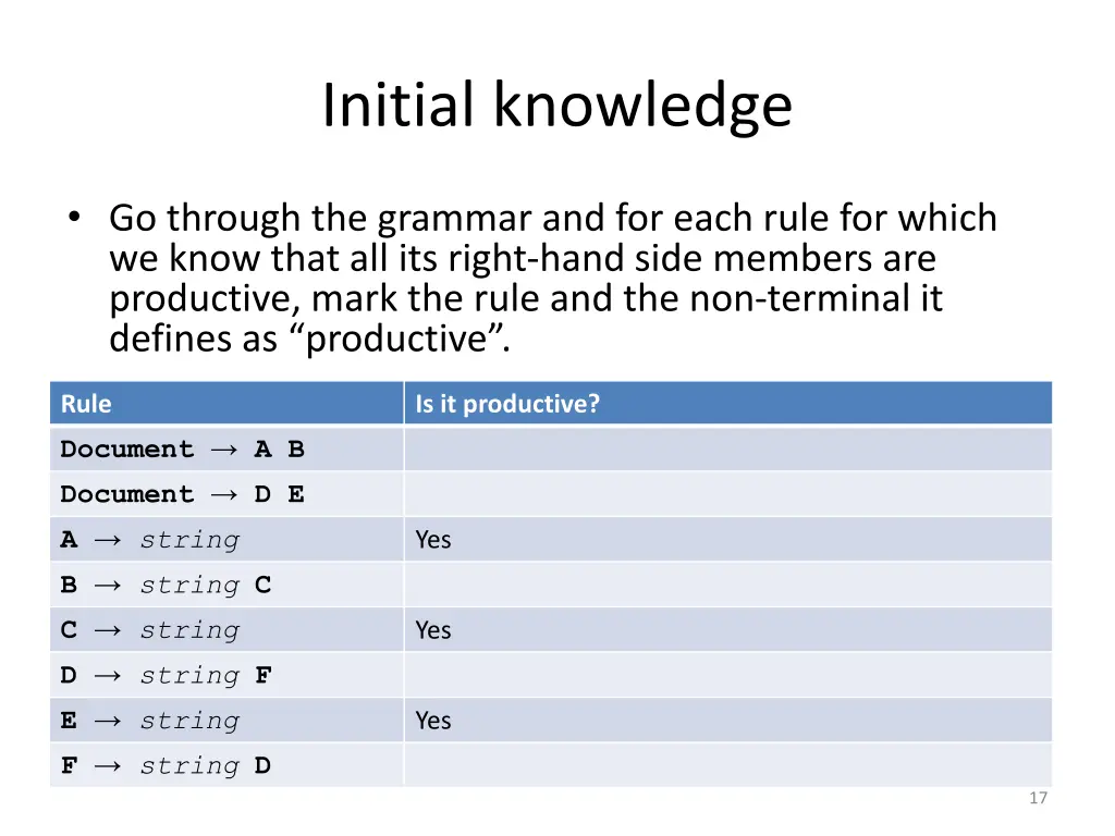 initial knowledge 2
