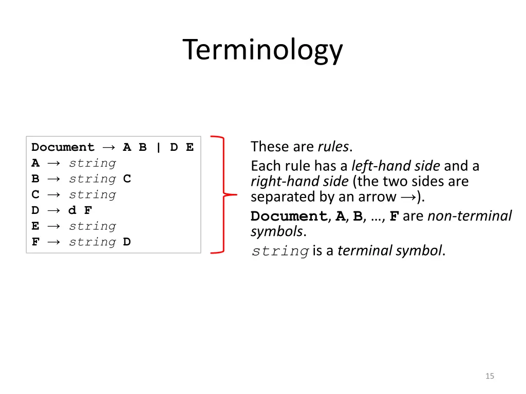 terminology