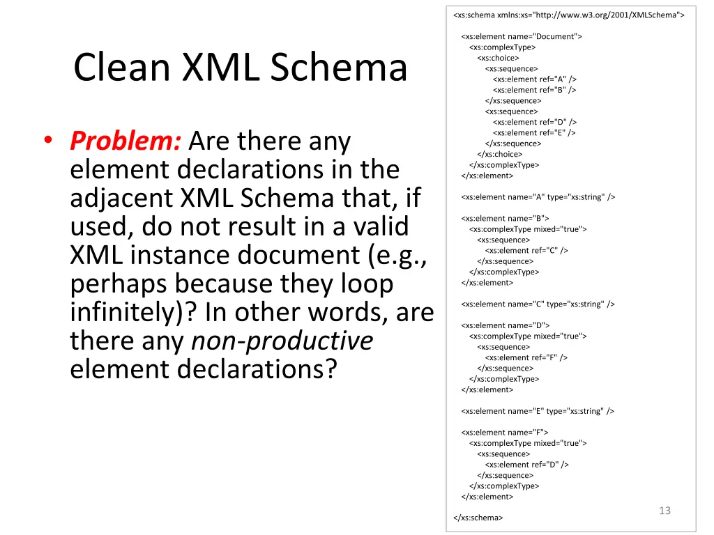 xs schema xmlns xs http www w3 org 2001 xmlschema
