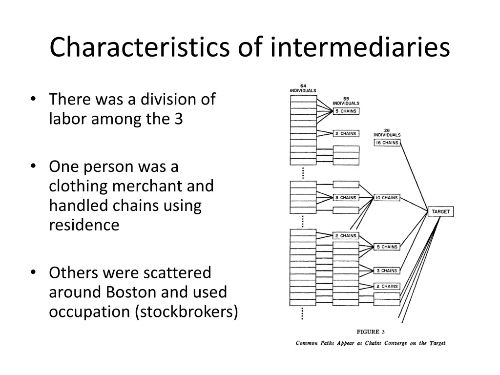 characteristics of intermediaries