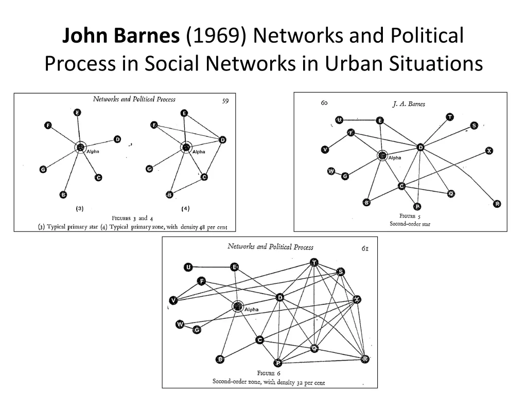 john barnes 1969 networks and political process