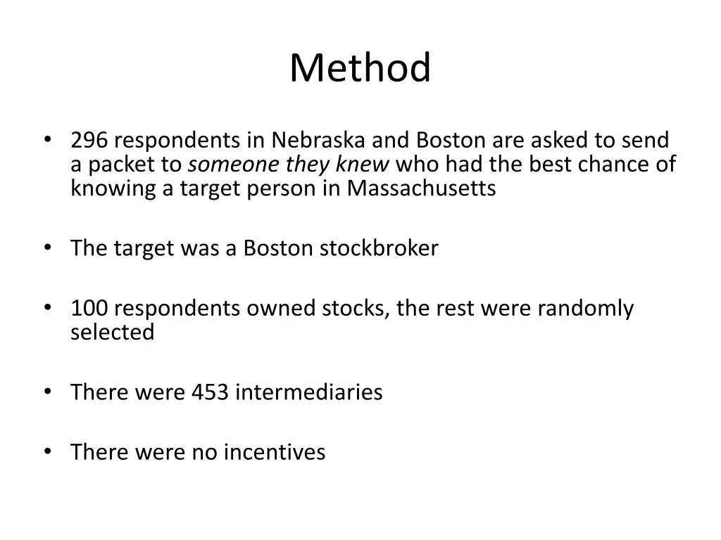 method