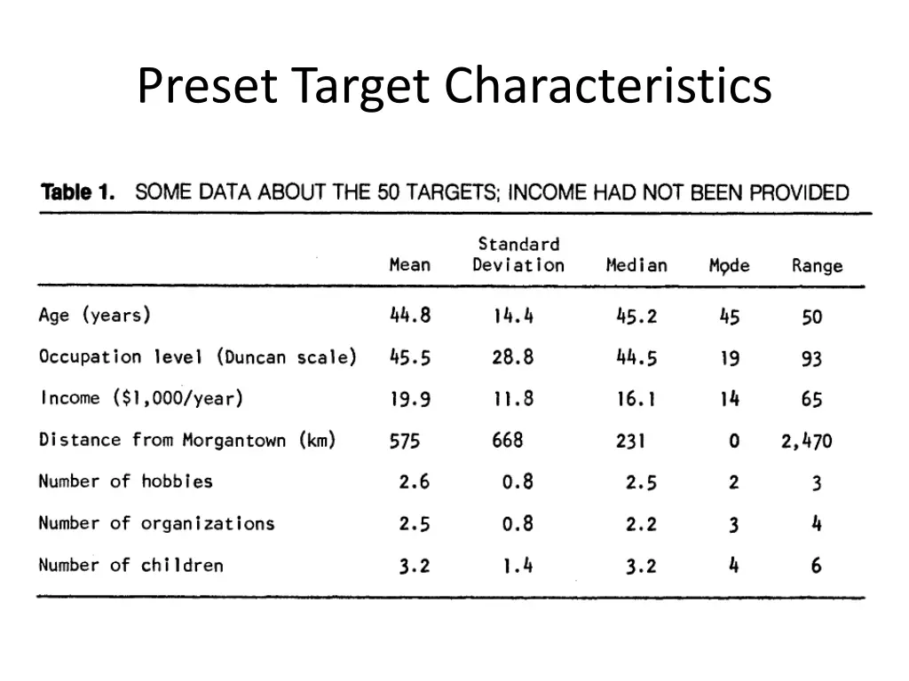 preset target characteristics