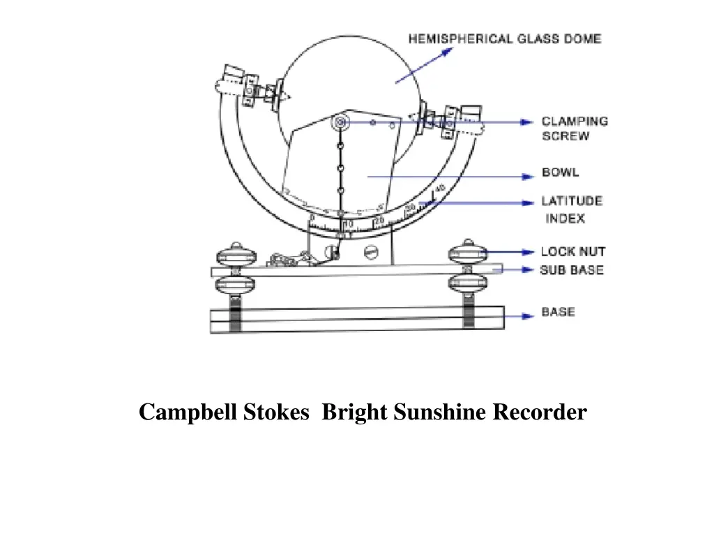 campbell stokes bright sunshine recorder