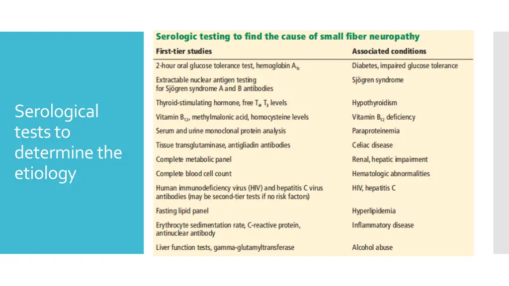 serological tests to determine the etiology