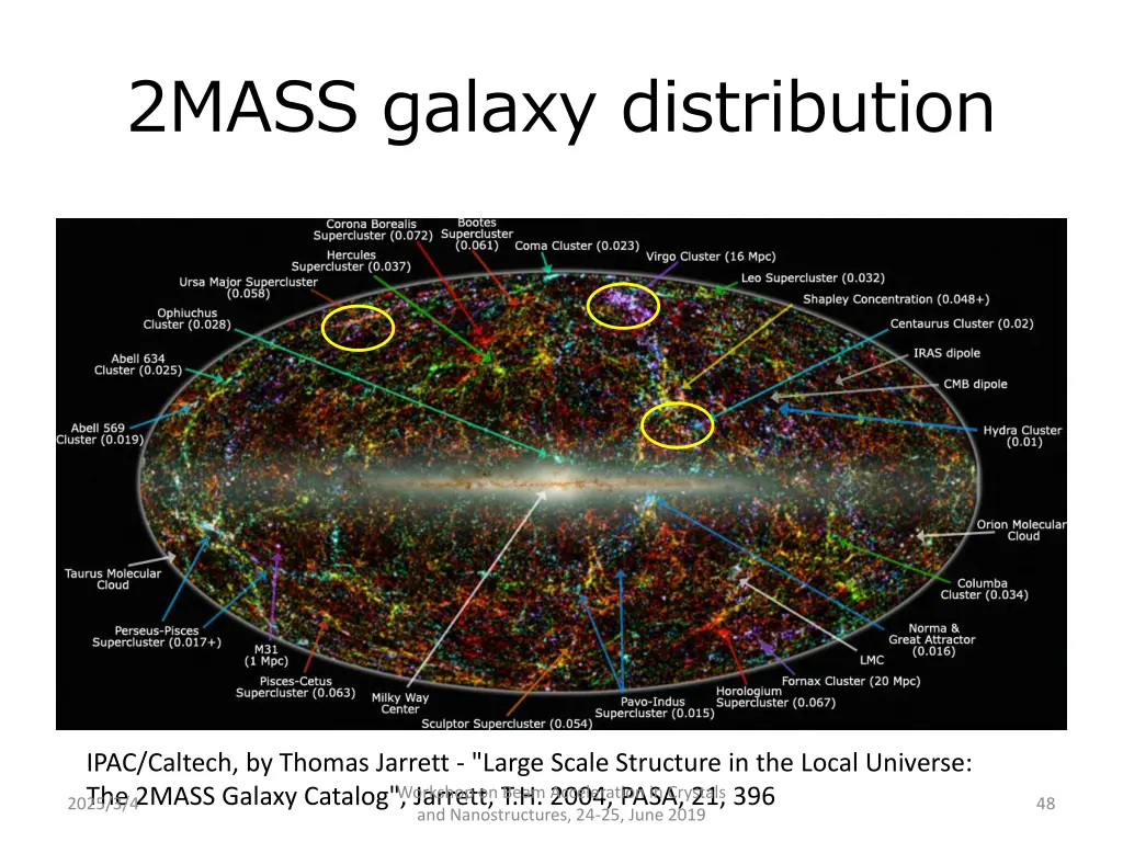 2mass galaxy distribution