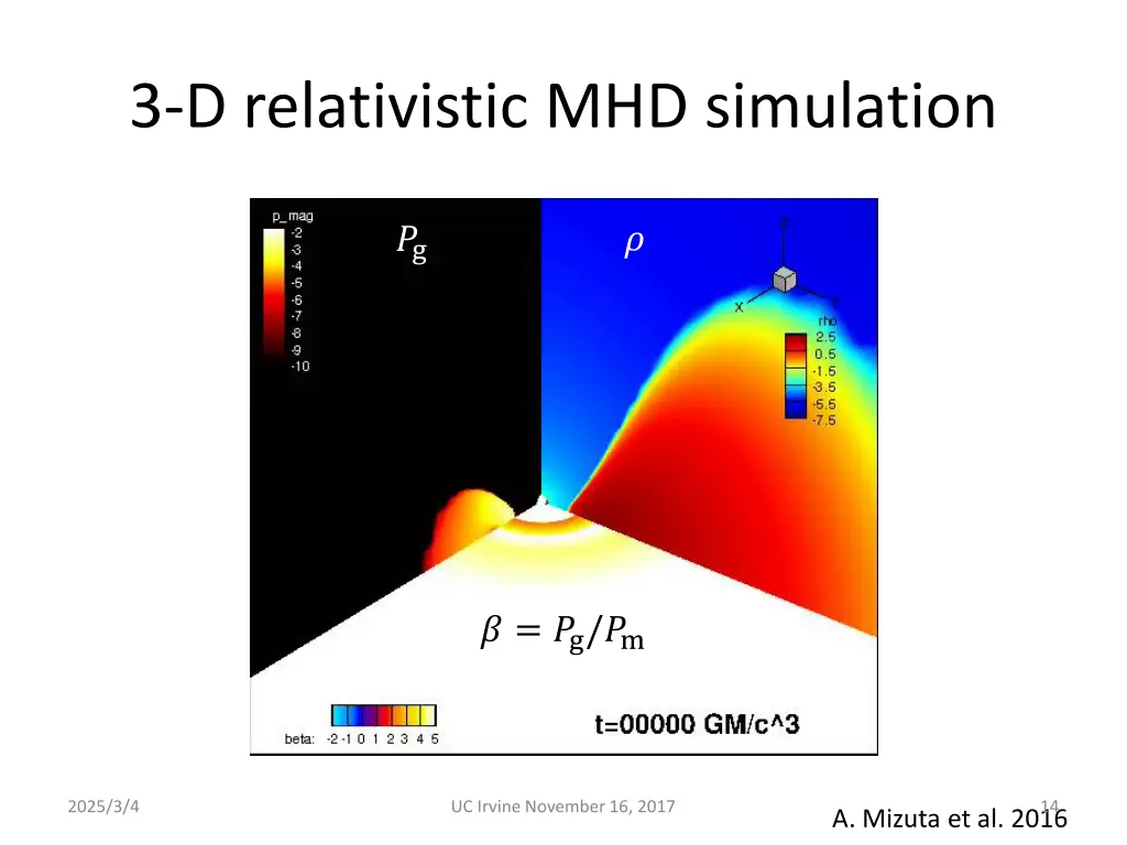 3 d relativistic mhd simulation