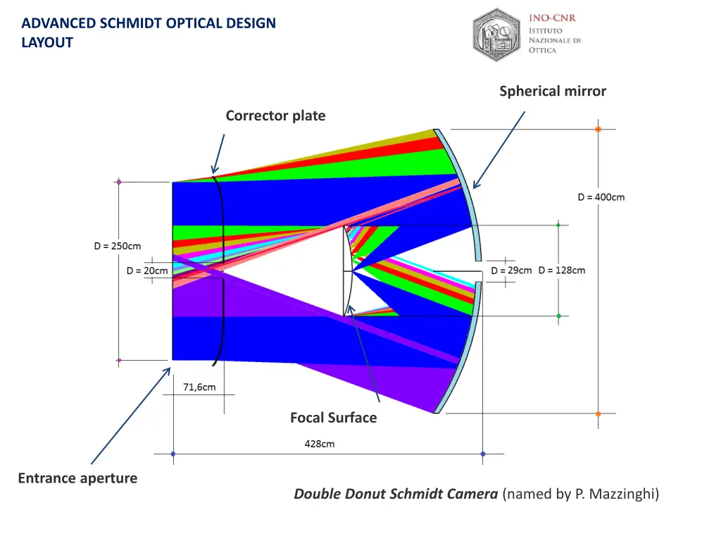 advanced schmidt optical design layout