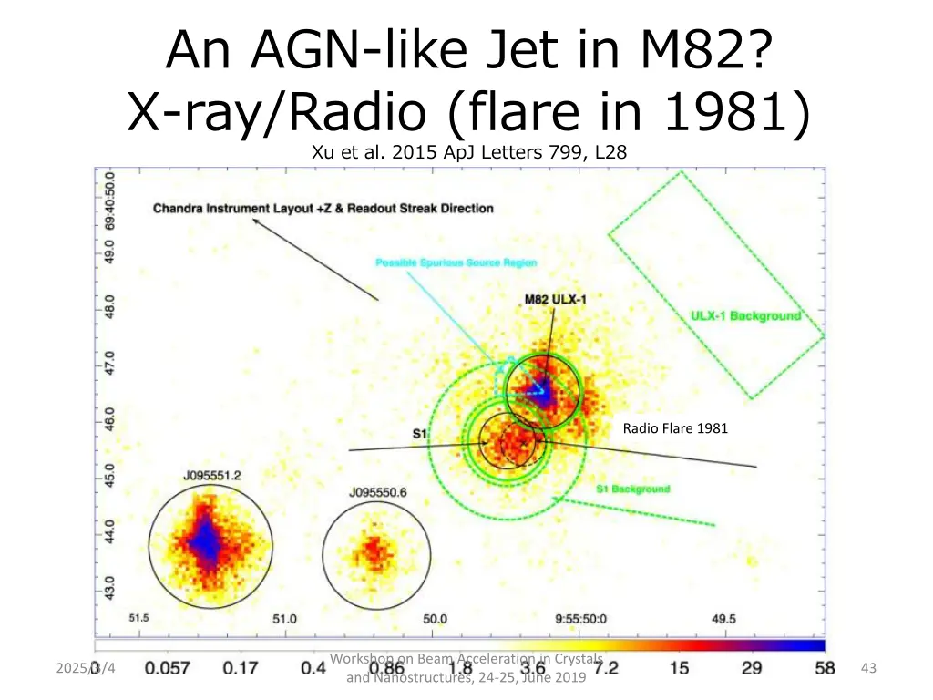 an agn like jet in m82 x ray radio flare in 1981