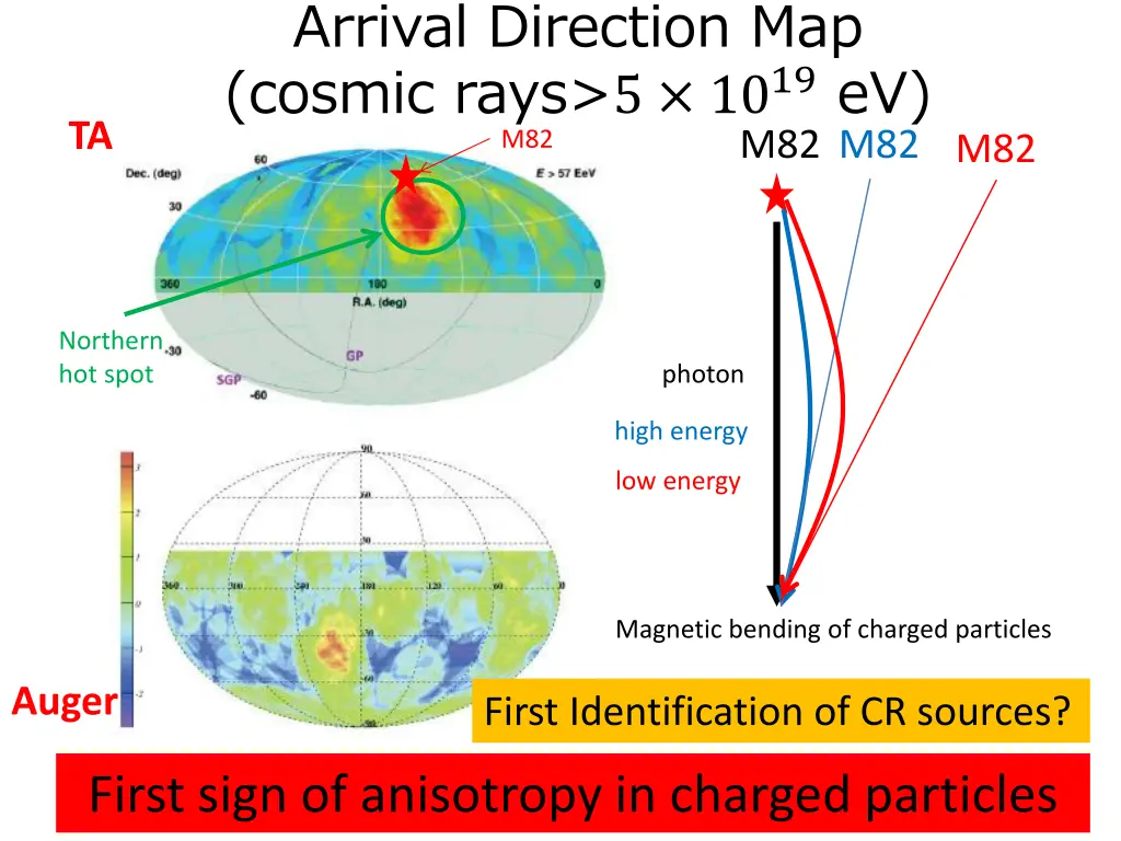 arrival direction map cosmic rays 5 10 19 ev m82