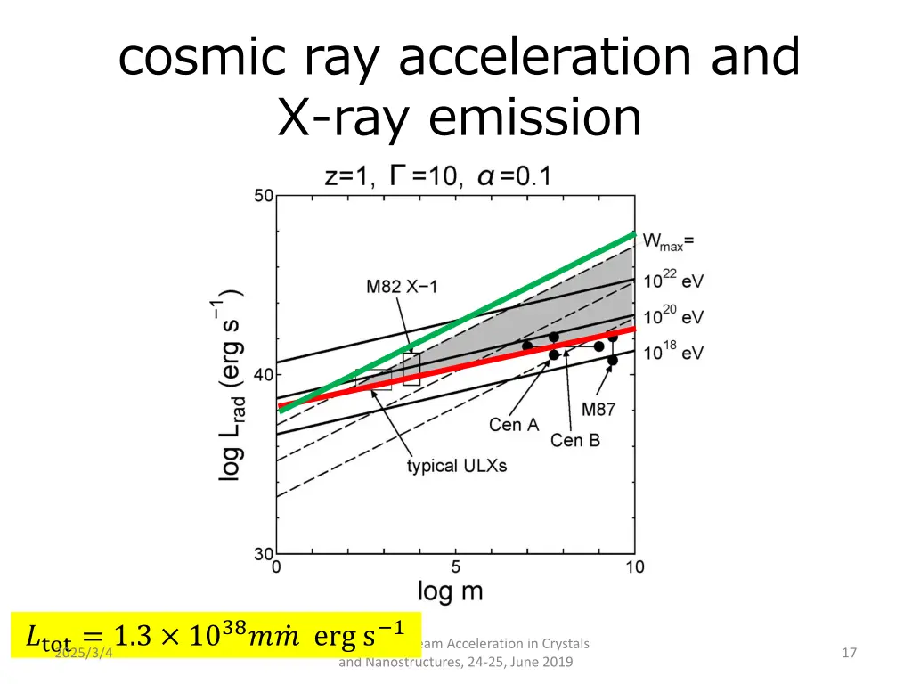 cosmic ray acceleration and x ray emission