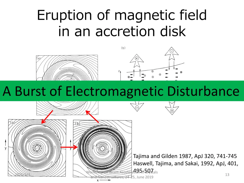 eruption of magnetic field in an accretion disk