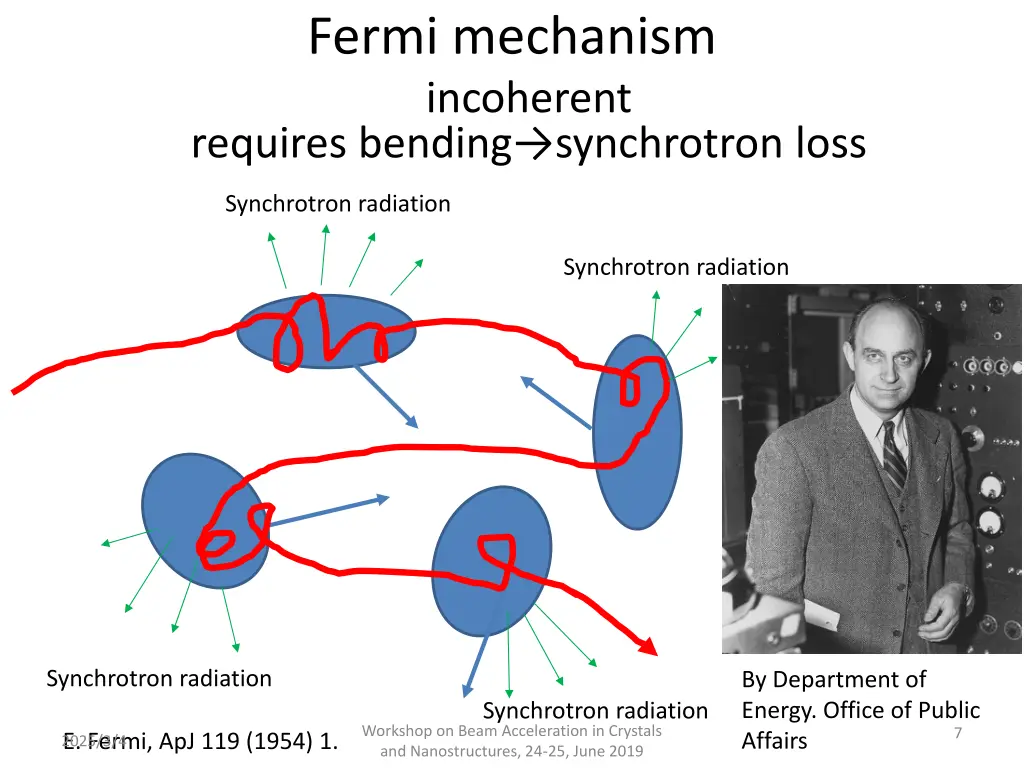 fermi mechanism incoherent requires bending