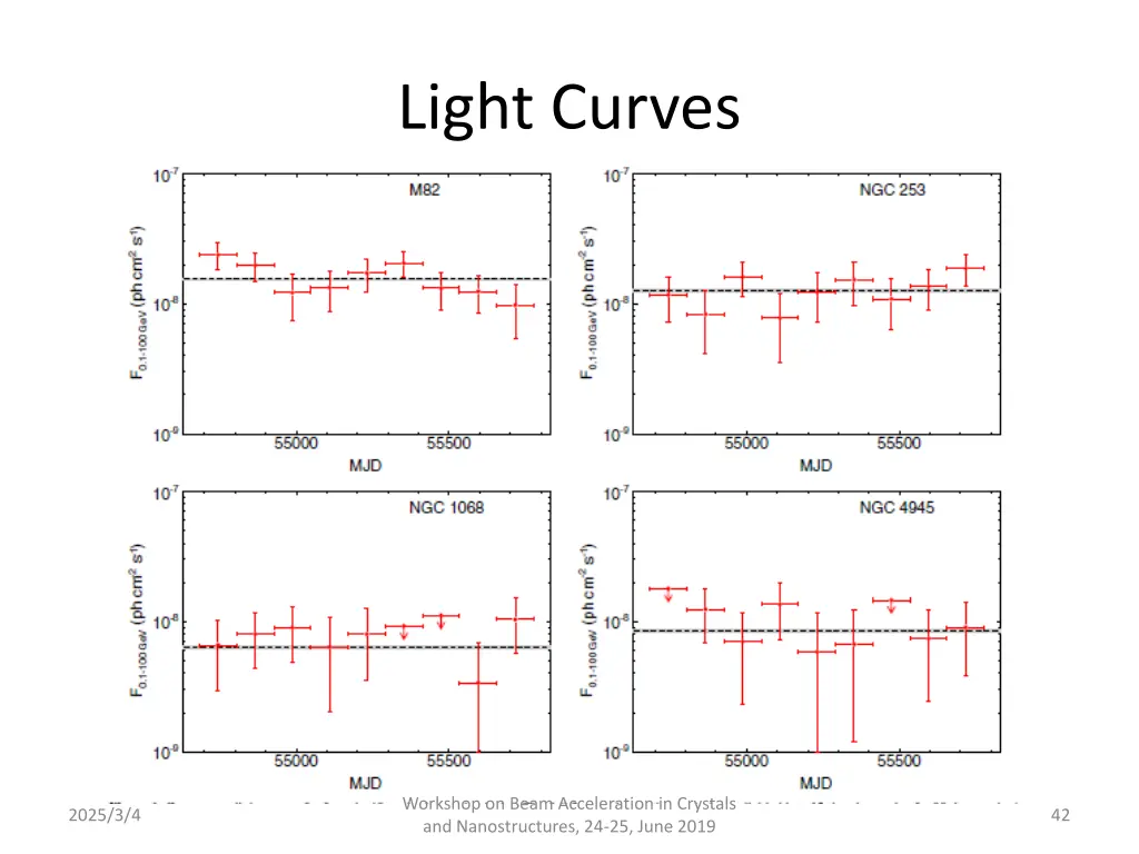 light curves