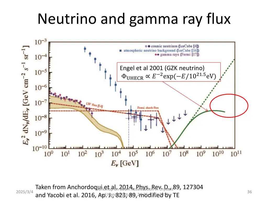 neutrino and gamma ray flux
