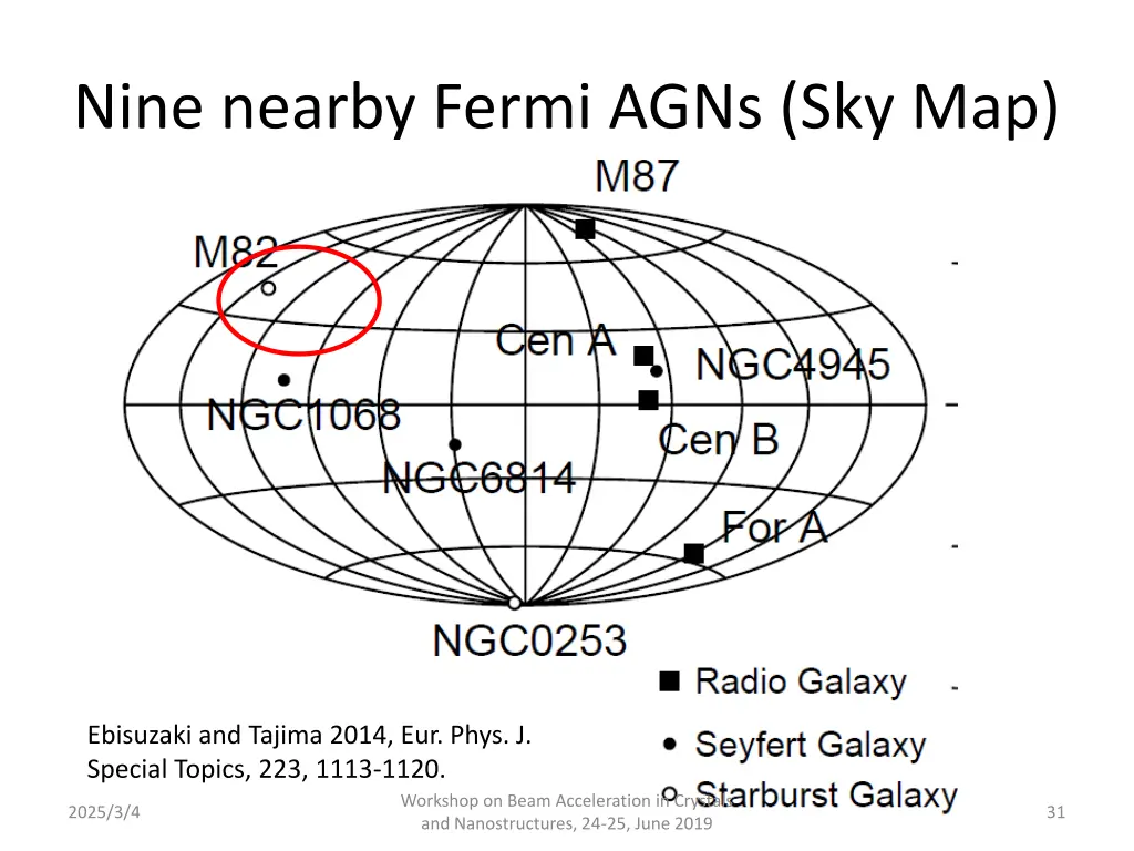 nine nearby fermi agns sky map