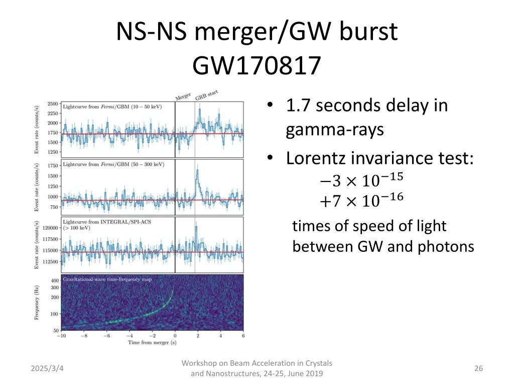ns ns merger gw burst gw170817