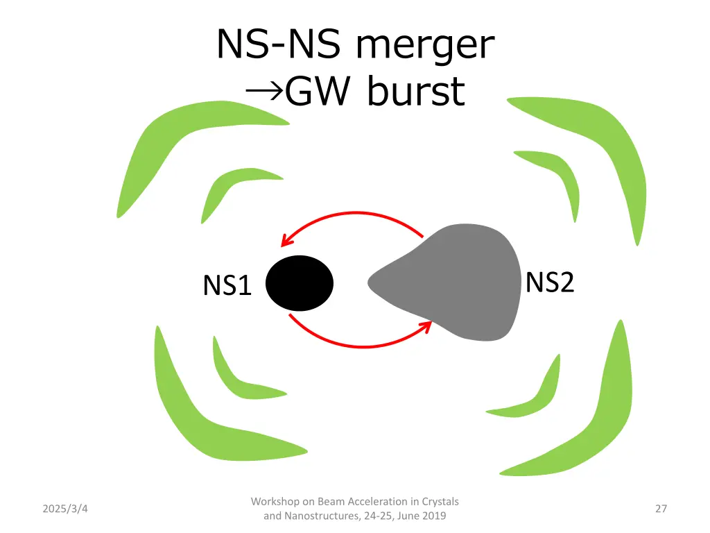 ns ns merger gw burst