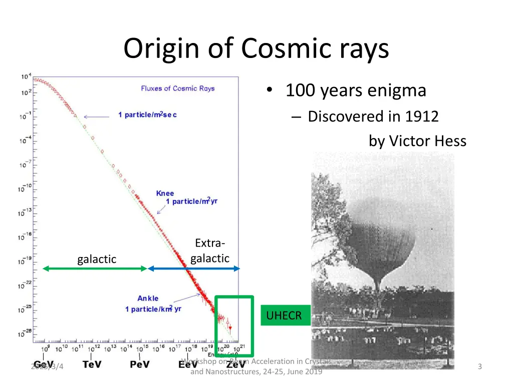origin of cosmic rays