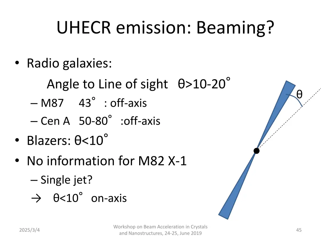 uhecr emission beaming