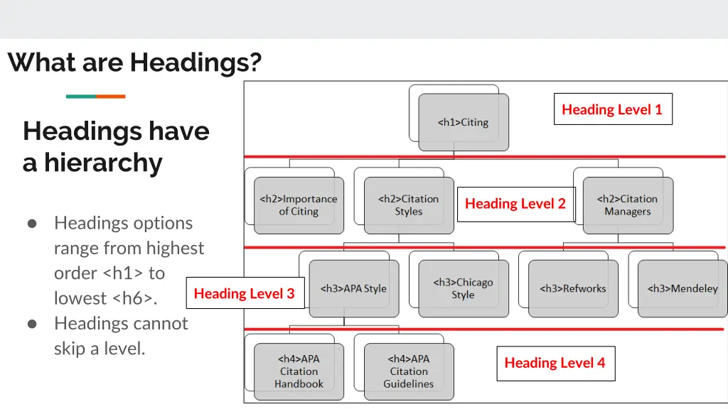 what are headings 3