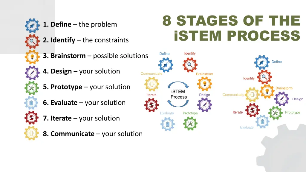 8 stages of the istem process
