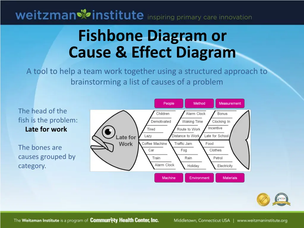 fishbone diagram or cause effect diagram