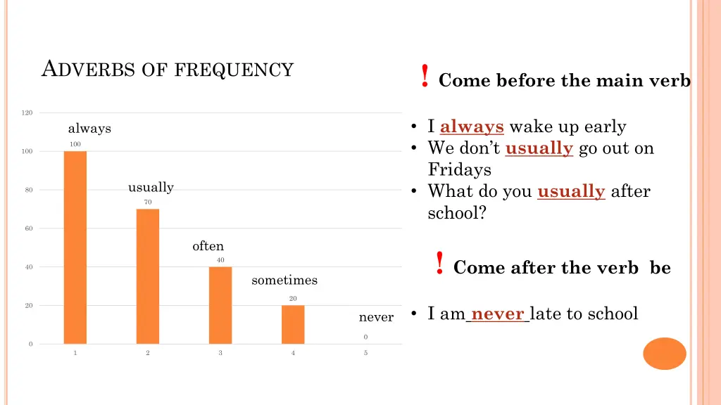 a dverbs of frequency