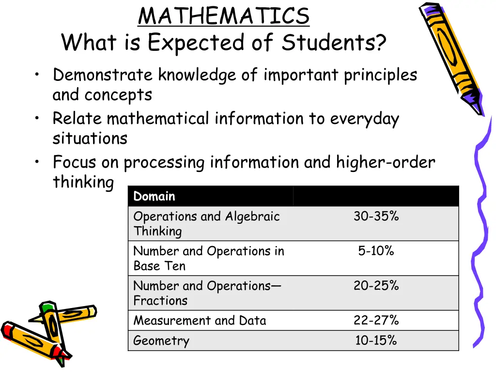 mathematics what is expected of students