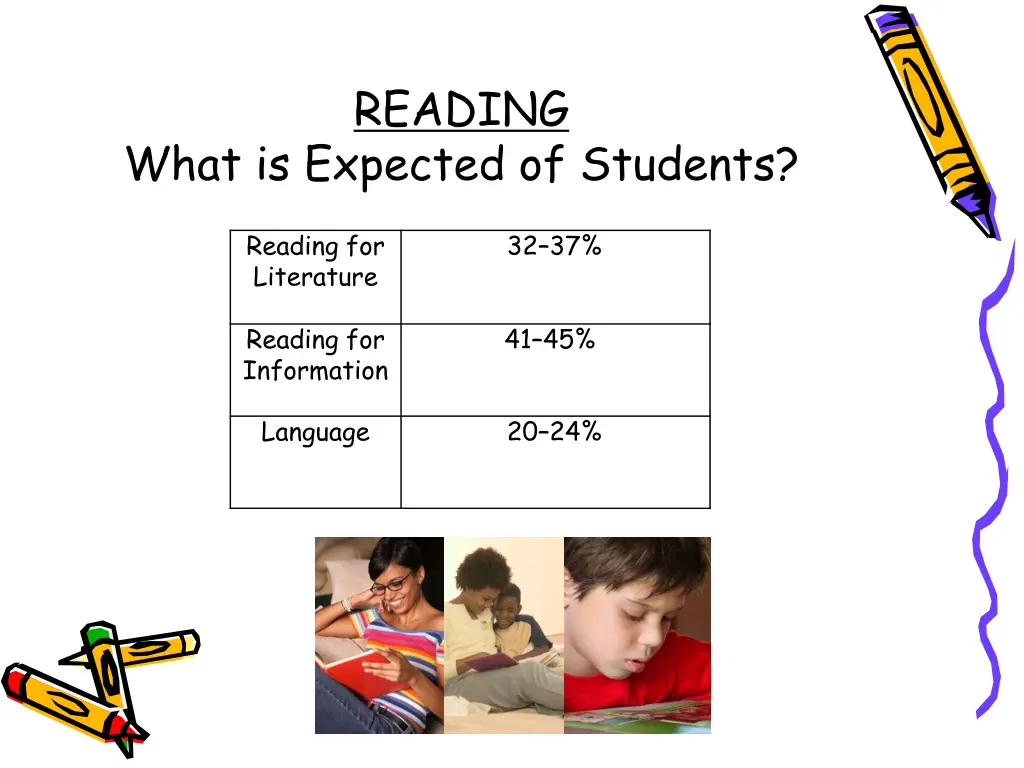 reading