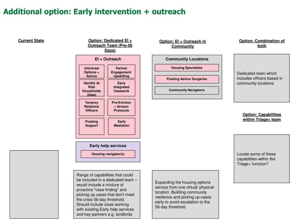 additional option early intervention outreach