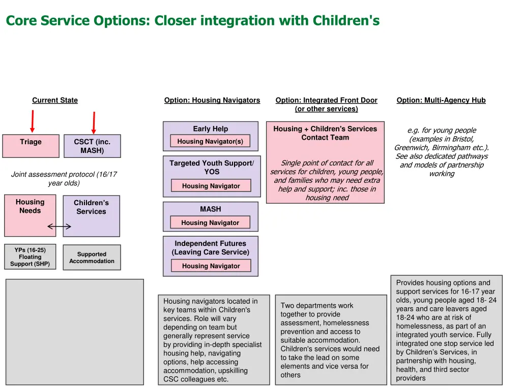 core service options closer integration with