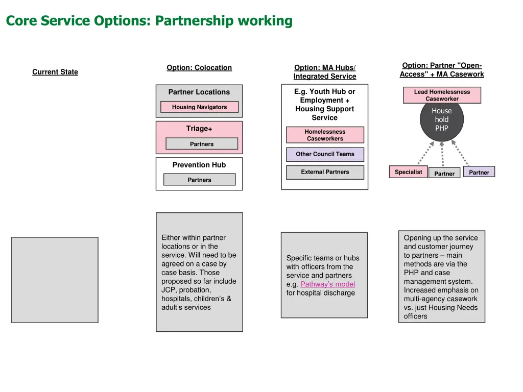 core service options partnership working