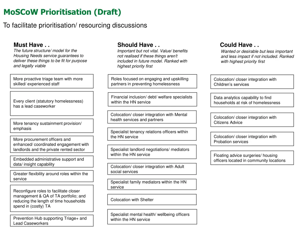 moscow prioritisation draft