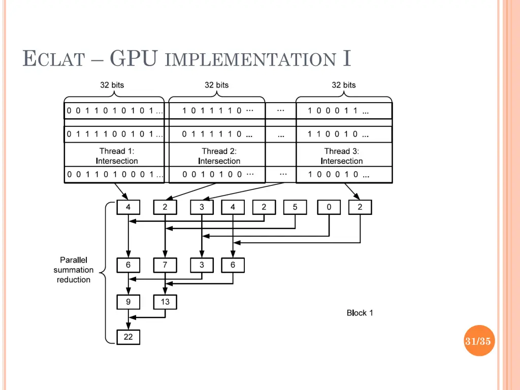 e clat gpu implementation i