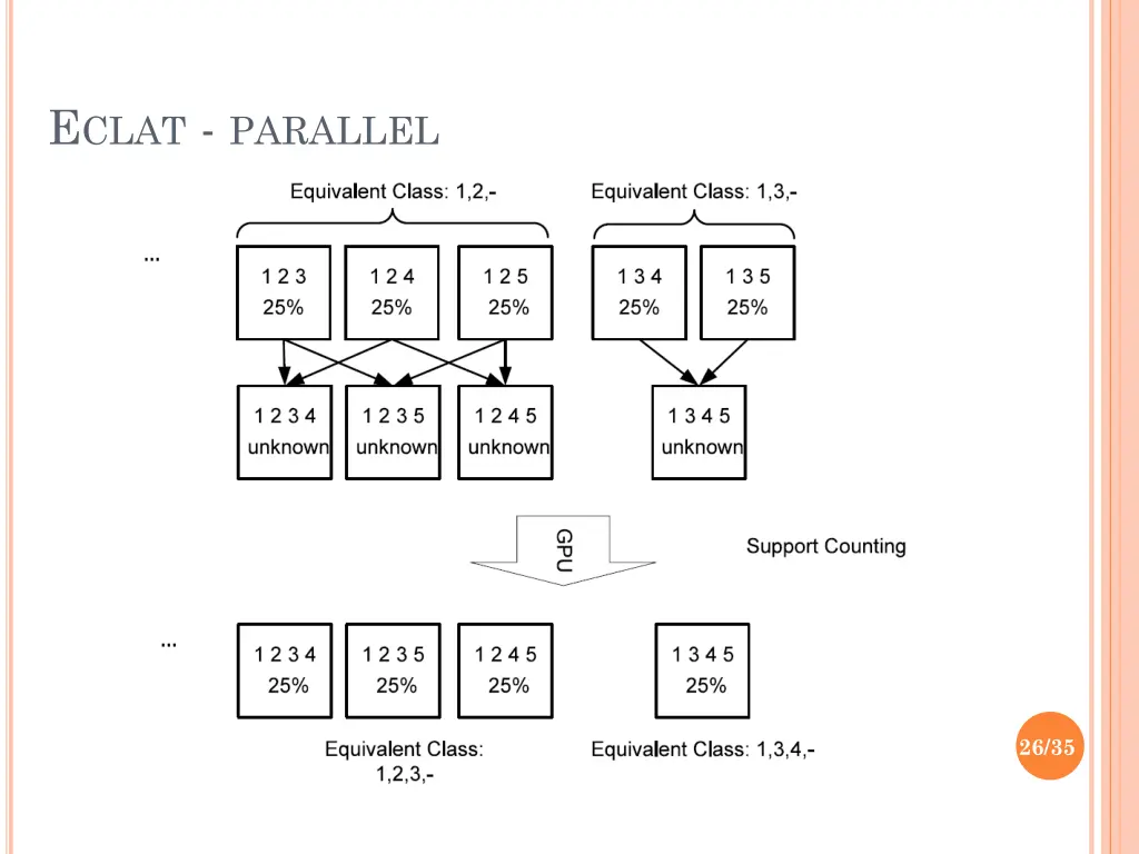 e clat parallel 2