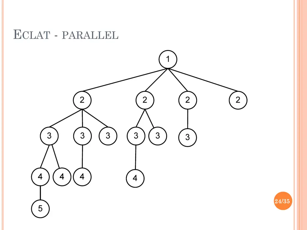 e clat parallel