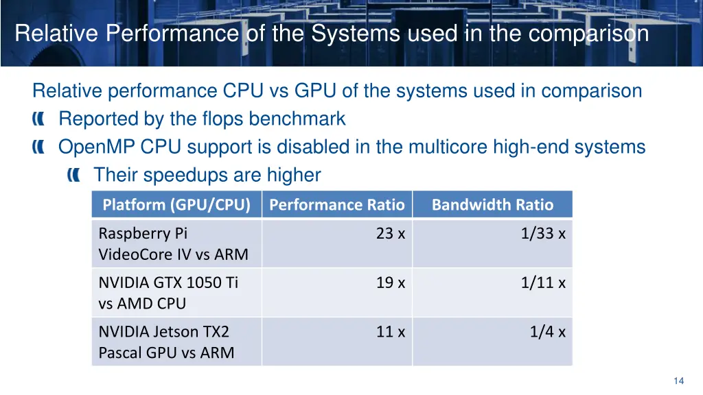 relative performance of the systems used