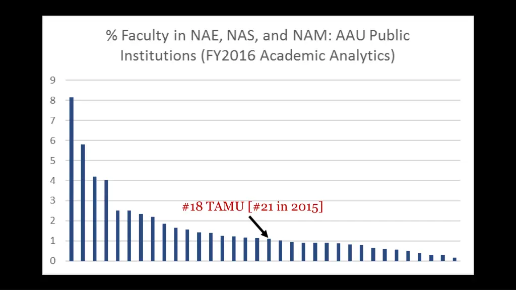 18 tamu 21 in 2015