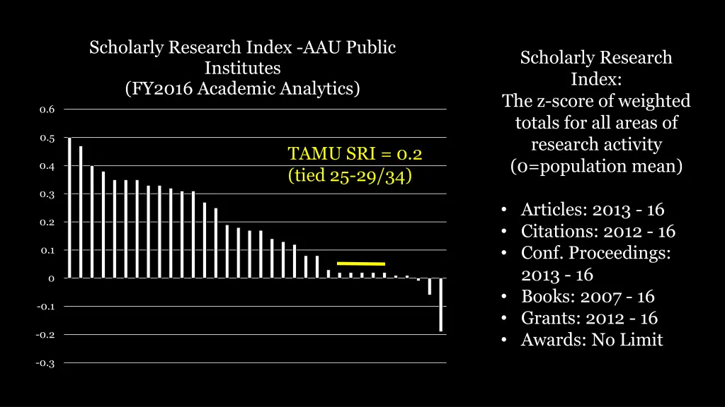 scholarly research index aau public institutes