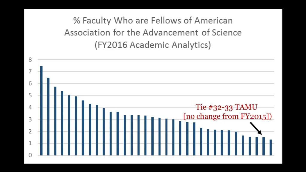 tie 32 33 tamu no change from fy2015
