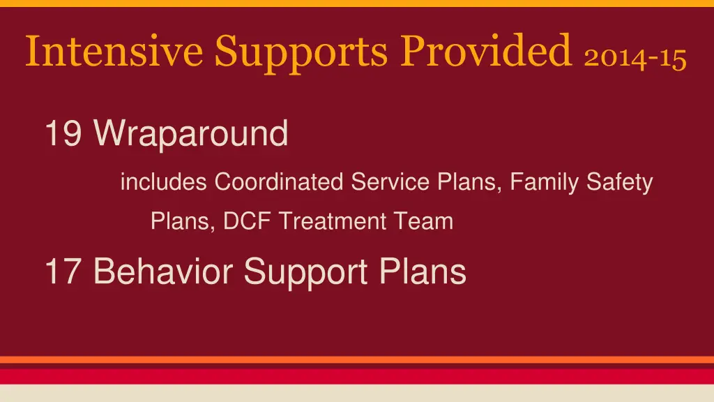 intensive supports provided 2014 15
