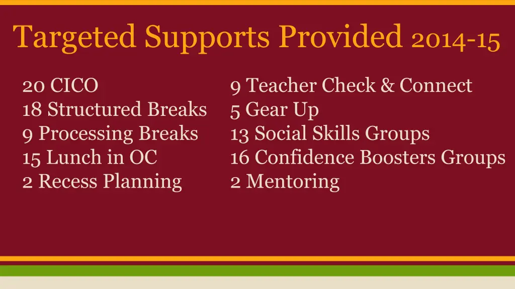 targeted supports provided 2014 15