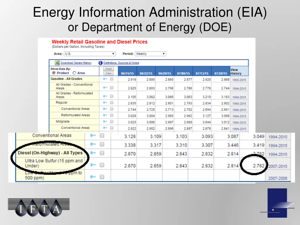 energy information administration